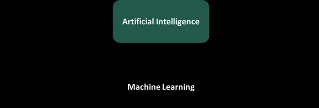 Figure 5: Artificial intelligence compared to machine learning
